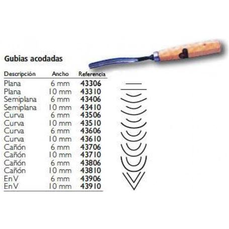 Gubia-acodada-perfil-A34-semiplana-de-6-mm-de-ancho-Mifer-1