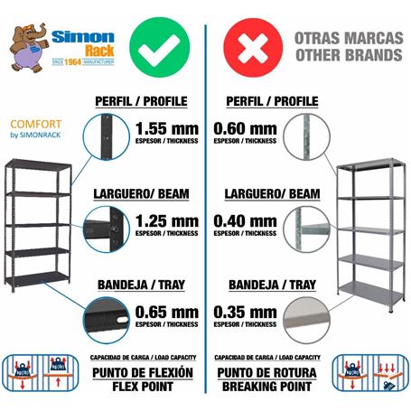 Escuadra Estanteria De La Marca Simonrack