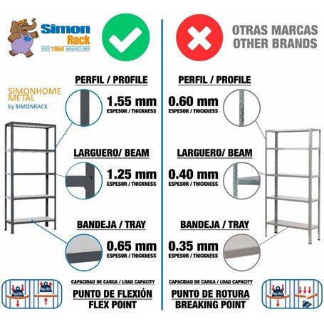 SimonRack-8425437104299-SIMONHOME-CLICK-MINI-5-300-ANTRACITA-ANTRACITA-0