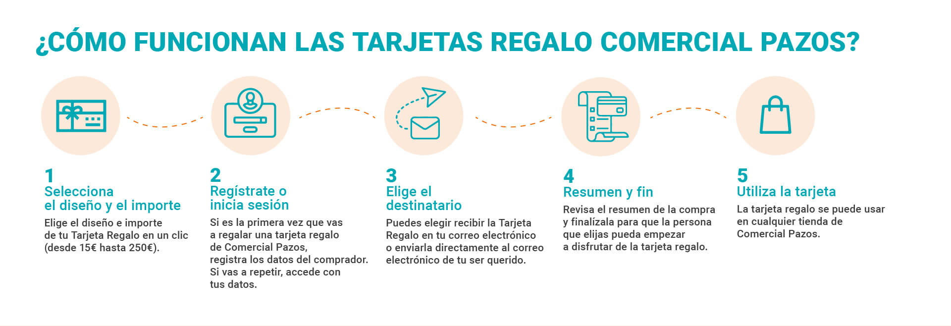 Comercial Pazos tarjetas regalo como funcionan las tarjetas